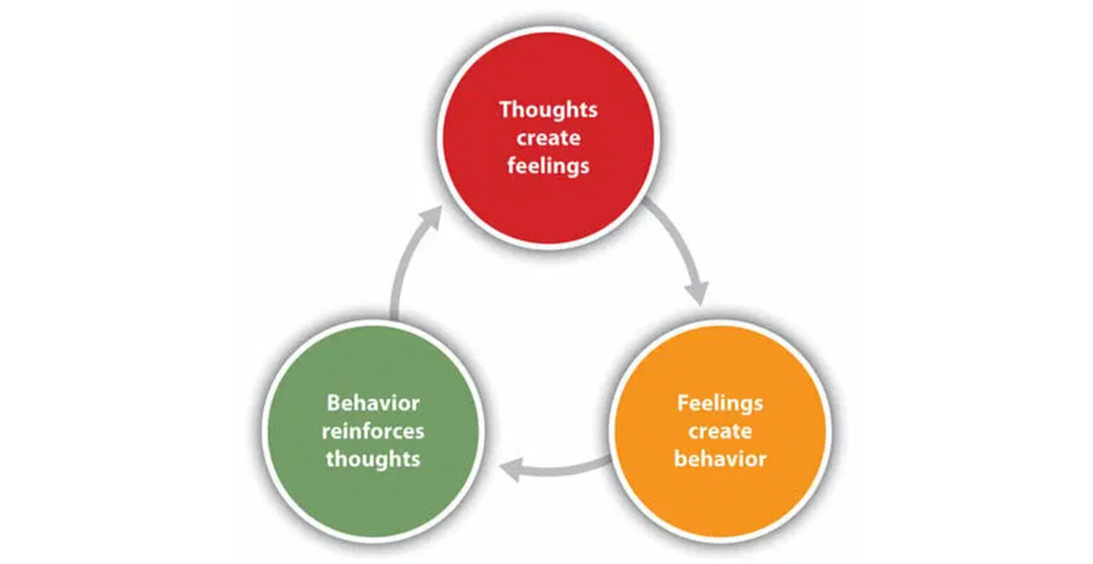 Cognitive Behavioral Therapy - Good Therapy San Diego