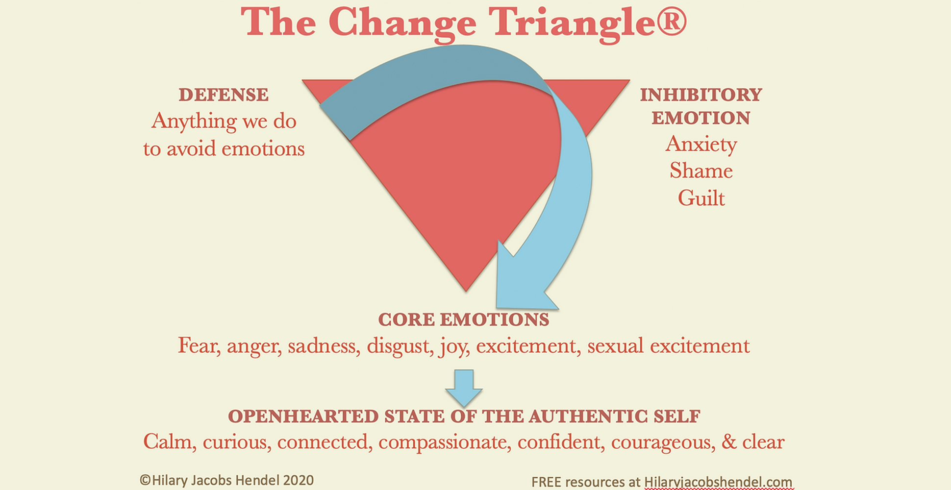 What is Accelerated Experimental Dynamic Psychotherapy